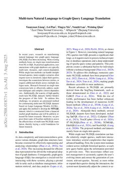 Multi-turn Natural Language to Graph Query Language Translation