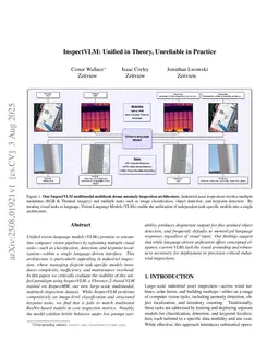 InspectVLM: Unified in Theory, Unreliable in Practice