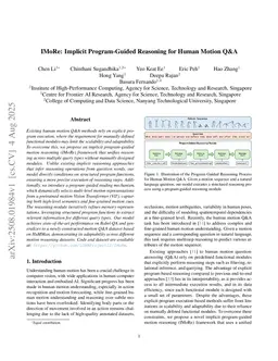 IMoRe: Implicit Program-Guided Reasoning for Human Motion Q&A