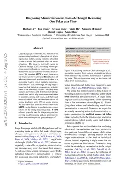 Diagnosing Memorization in Chain-of-Thought Reasoning, One Token at a Time