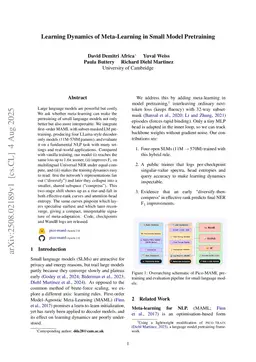 Learning Dynamics of Meta-Learning in Small Model Pretraining