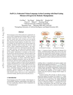 FedVLA: Federated Vision-Language-Action Learning with Dual Gating Mixture-of-Experts for Robotic Manipulation