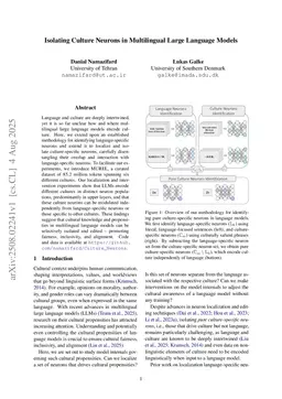 Isolating Culture Neurons in Multilingual Large Language Models