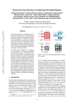Dynaword: From One-shot to Continuously Developed Datasets