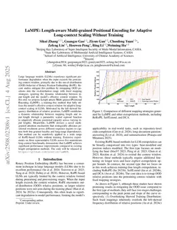 LaMPE: Length-aware Multi-grained Positional Encoding for Adaptive Long-context Scaling Without Training