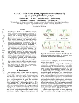CAMERA: Multi-Matrix Joint Compression for MoE Models via Micro-Expert Redundancy Analysis