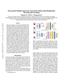 Fine-grained Multiple Supervisory Network for Multi-modal Manipulation Detecting and Grounding