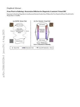 From Pixels to Pathology: Restoration Diffusion for Diagnostic-Consistent Virtual IHC