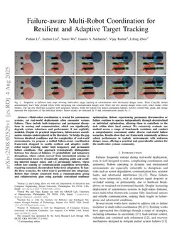 Failure-Aware Multi-Robot Coordination for Resilient and Adaptive Target Tracking