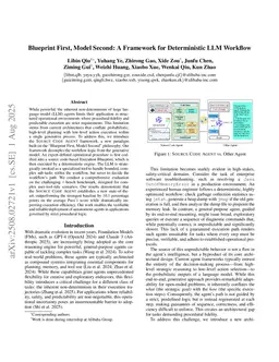 Blueprint First, Model Second: A Framework for Deterministic LLM Workflow