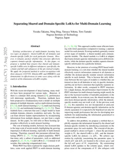 Separating Shared and Domain-Specific LoRAs for Multi-Domain Learning