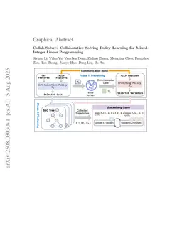 Collab-Solver: Collaborative Solving Policy Learning for Mixed-Integer Linear Programming