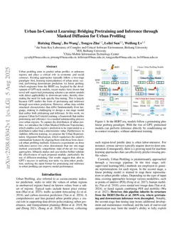 Urban In-Context Learning: Bridging Pretraining and Inference through Masked Diffusion for Urban Profiling