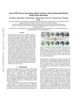 Nexus-INR: Diverse Knowledge-guided Arbitrary-Scale Multimodal Medical Image Super-Resolution