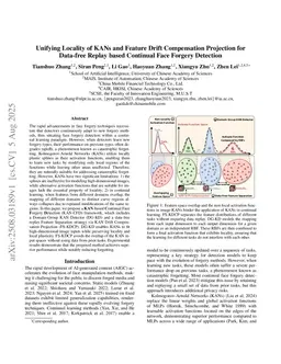 Unifying Locality of KANs and Feature Drift Compensation Projection for Data-free Replay based Continual Face Forgery Detection