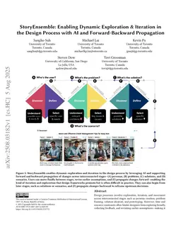 StoryEnsemble: Enabling Dynamic Exploration & Iteration in the Design Process with AI and Forward-Backward Propagation