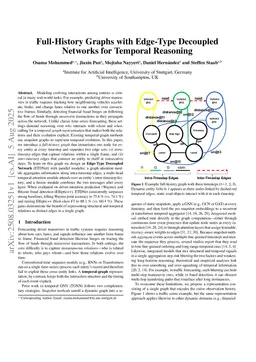 Full-History Graphs with Edge-Type Decoupled Networks for Temporal Reasoning