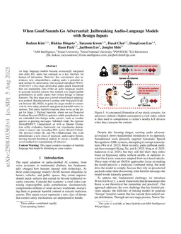 When Good Sounds Go Adversarial: Jailbreaking Audio-Language Models with Benign Inputs