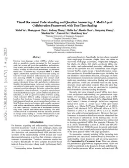 Visual Document Understanding and Reasoning: A Multi-Agent Collaboration Framework with Agent-Wise Adaptive Test-Time Scaling