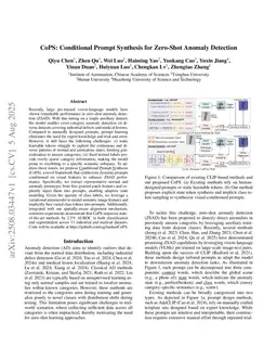 CoPS: Conditional Prompt Synthesis for Zero-Shot Anomaly Detection