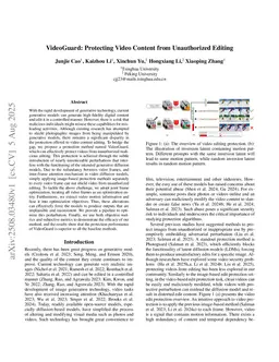 VideoGuard: Protecting Video Content from Unauthorized Editing