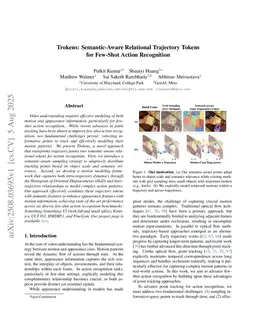 Trokens: Semantic-Aware Relational Trajectory Tokens for Few-Shot Action Recognition