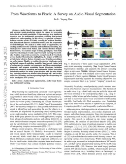 From Waveforms to Pixels: A Survey on Audio-Visual Segmentation