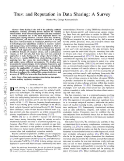 Trust and Reputation in Data Sharing: A Survey