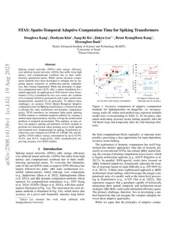 STAS: Spatio-Temporal Adaptive Computation Time for Spiking Transformers