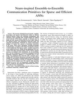 Neuro-inspired Ensemble-to-Ensemble Communication Primitives for Sparse and Efficient ANNs