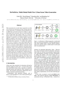 MoVieDrive: Multi-Modal Multi-View Urban Scene Video Generation