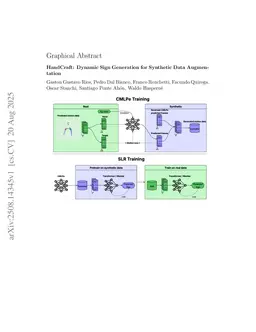 HandCraft: Dynamic Sign Generation for Synthetic Data Augmentation
