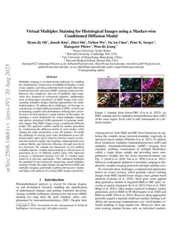 Virtual Multiplex Staining for Histological Images using a Marker-wise Conditioned Diffusion Model