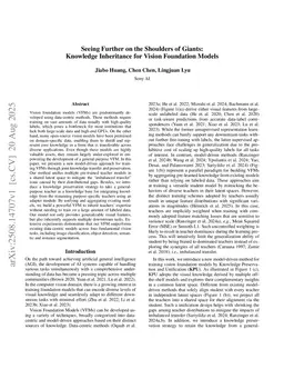 Seeing Further on the Shoulders of Giants: Knowledge Inheritance for Vision Foundation Models