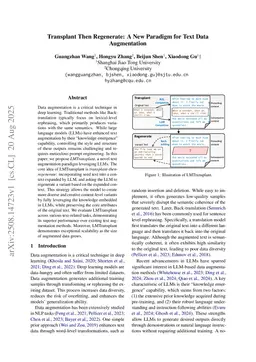 Transplant Then Regenerate: A New Paradigm for Text Data Augmentation