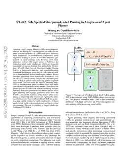 S3LoRA: Safe Spectral Sharpness-Guided Pruning in Adaptation of Agent Planner