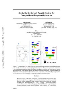 See it. Say it. Sorted: Agentic System for Compositional Diagram Generation
