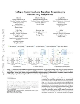 RATopo: Improving Lane Topology Reasoning via Redundancy Assignment