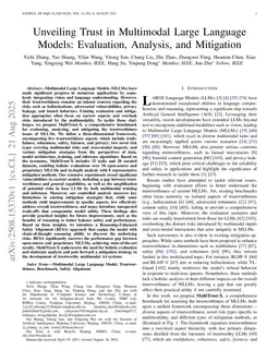 Unveiling Trust in Multimodal Large Language Models: Evaluation, Analysis, and Mitigation
