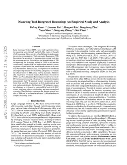 Dissecting Tool-Integrated Reasoning: An Empirical Study and Analysis