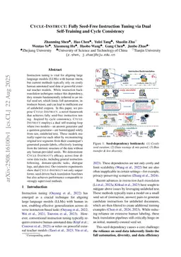CYCLE-INSTRUCT: Fully Seed-Free Instruction Tuning via Dual Self-Training and Cycle Consistency