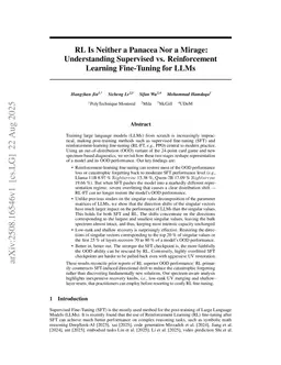RL Is Neither a Panacea Nor a Mirage: Understanding Supervised vs. Reinforcement Learning Fine-Tuning for LLMs