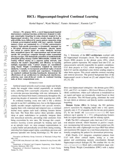 HiCL: Hippocampal-Inspired Continual Learning