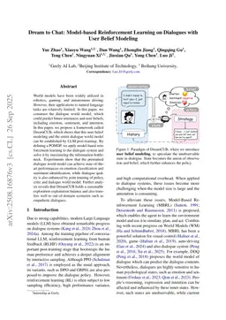 Dream to Chat: Model-based Reinforcement Learning on Dialogues with User Belief Modeling