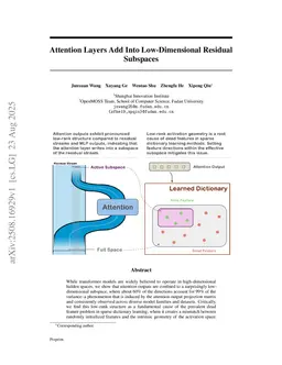 Attention Layers Add Into Low-Dimensional Residual Subspaces