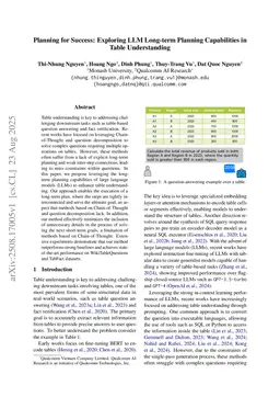 Planning for Success: Exploring LLM Long-term Planning Capabilities in Table Understanding