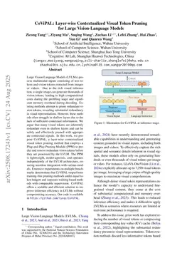 CoViPAL: Layer-wise Contextualized Visual Token Pruning for Large Vision-Language Models