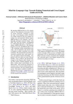 Mind the (Language) Gap: Towards Probing Numerical and Cross-Lingual Limits of LVLMs