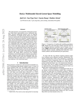 ShaLa: Multimodal Shared Latent Space Modelling