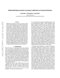 Multimodal Representation Learning Conditioned on Semantic Relations